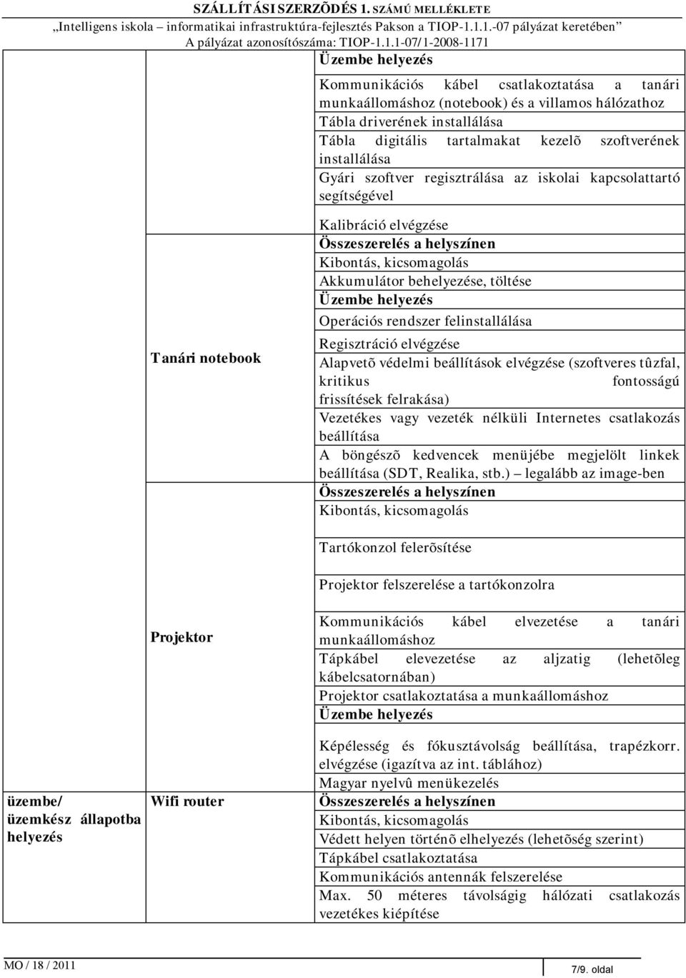 védelmi beállítások elvégzése (szoftveres tûzfal, kritikus fontosságú frissítések felrakása) Vezetékes vagy vezeték nélküli Internetes csatlakozás beállítása A böngészõ kedvencek menüjébe megjelölt