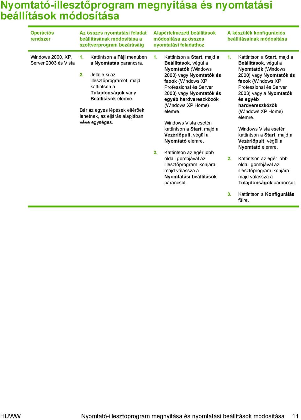 00, XP, Server 2003 és Vista 1. Kattintson a Fájl menüben a Nyomtatás parancsra. 2. Jelölje ki az illesztőprogramot, majd kattintson a Tulajdonságok vagy Beállítások elemre.