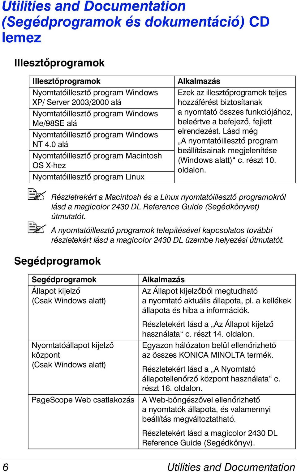 0 alá Nyomtatóillesztő program Macintosh OS X-hez Nyomtatóillesztő program Linux Alkalmazás Ezek az illesztőprogramok teljes hozzáférést biztosítanak a nyomtató összes funkciójához, beleértve a