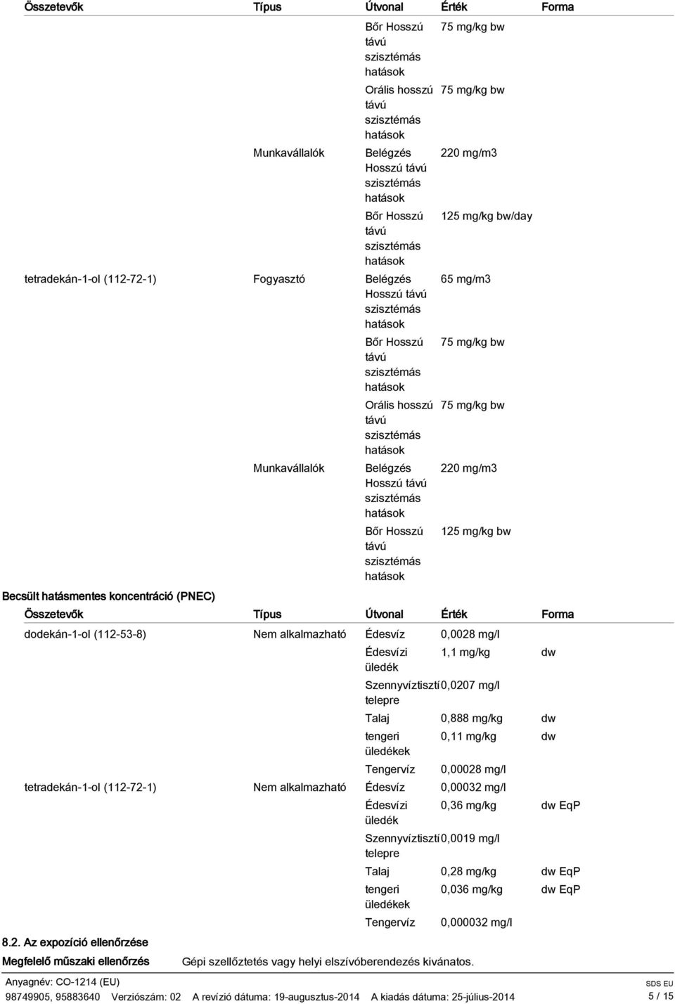 mg/m3 125 mg/kg bw dodekán-1- ol (112-53-8) Nem alkalmazható Édesvíz 0,0028 mg/l Édesvízi üledék 1,1 mg/kg dw Szennyvíztisztító 0,0207 mg/l telepre Talaj 0,888 mg/kg dw tengeri üledékek Tengervíz