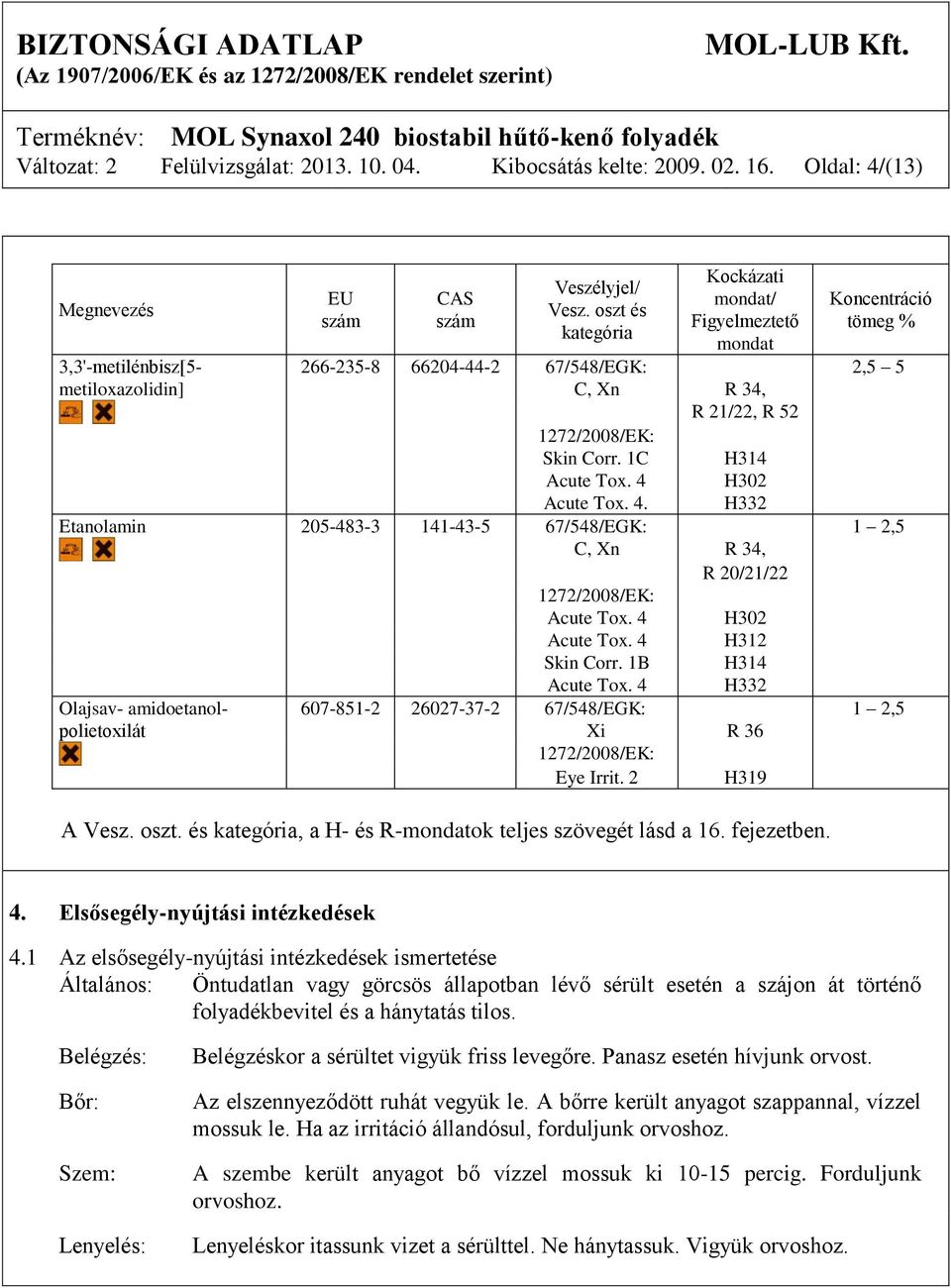 Corr. 1C H314 Acute Tox. 4 H302 Acute Tox. 4. H332 Etanolamin 205-483-3 141-43-5 67/548/EGK: 1 2,5 C, Xn R 34, R 20/21/22 1272/2008/EK: Acute Tox. 4 H302 Acute Tox. 4 H312 Skin Corr.