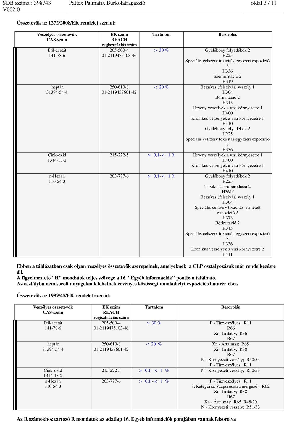 veszélyek a vizi környezetre 1 H400 Krónikus veszélyek a vizi környezetre 1 H410 Gyúlékony folyadékok 2 H225 Speciális célszerv toxicitás-egyszeri expozíció 3 H336 215-222-5 > 0,1- < 1 % Heveny