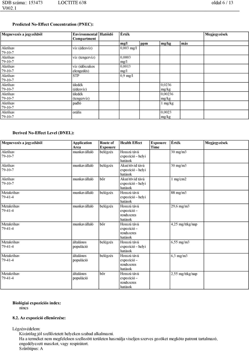 (DNEL): Megnevezés a jegyzékből Application Area Route of Exposure Health Effect munkavállaló belégzés Hosszú távú expozíció - helyi munkavállaló belégzés Akut/rövid távú expozíció - helyi