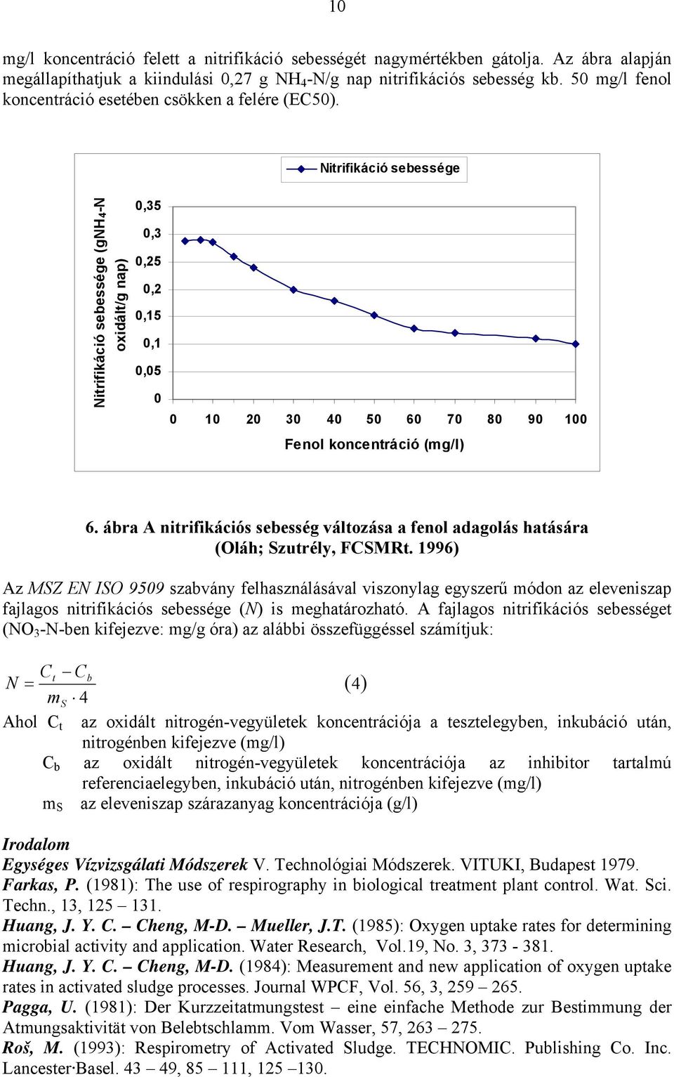 Nitrifikáció sebessége Nitrifikáció sebessége (gnh4-n oxidált/g nap) 0,35 0,3 0,25 0,2 0,15 0,1 0,05 0 0 10 20 30 40 50 60 70 80 90 100 Fenol koncentráció (mg/l) 6.