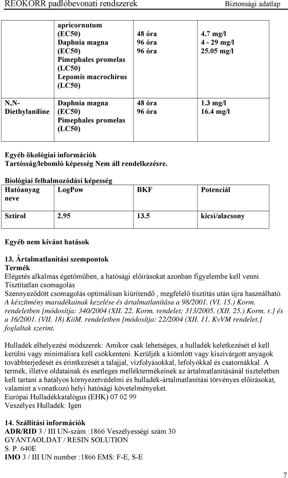 Biológiai felhalmozódási képesség Hatóanyag neve LogPow BKF Potenciál Sztirol 2.95 13.5 kicsi/alacsony Egyéb nem kívánt hatások 13.