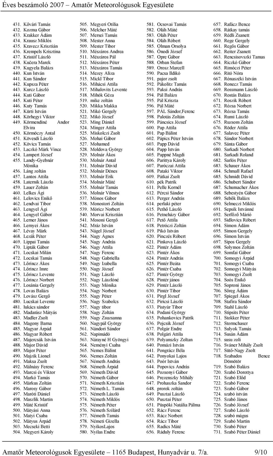 Kövesdi László 452. Kövics Tamás 453. Laczkó Márk Vince 454. Lampert József 455. Landy-Gyebnár Mónika 456. Láng zoltán 457. Lantos Attila 458. Laternik Lászlo 459. Lauer Zoltán 46. Lelkes Ági 461.