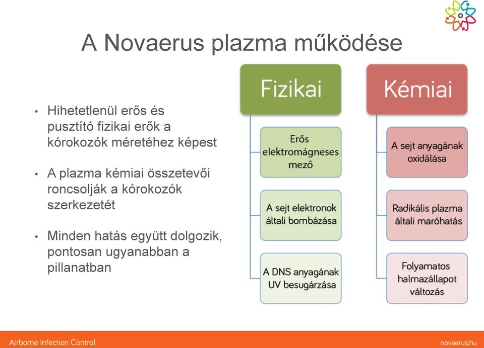 plazma kémiai összetevői roncsolják a kórokozók