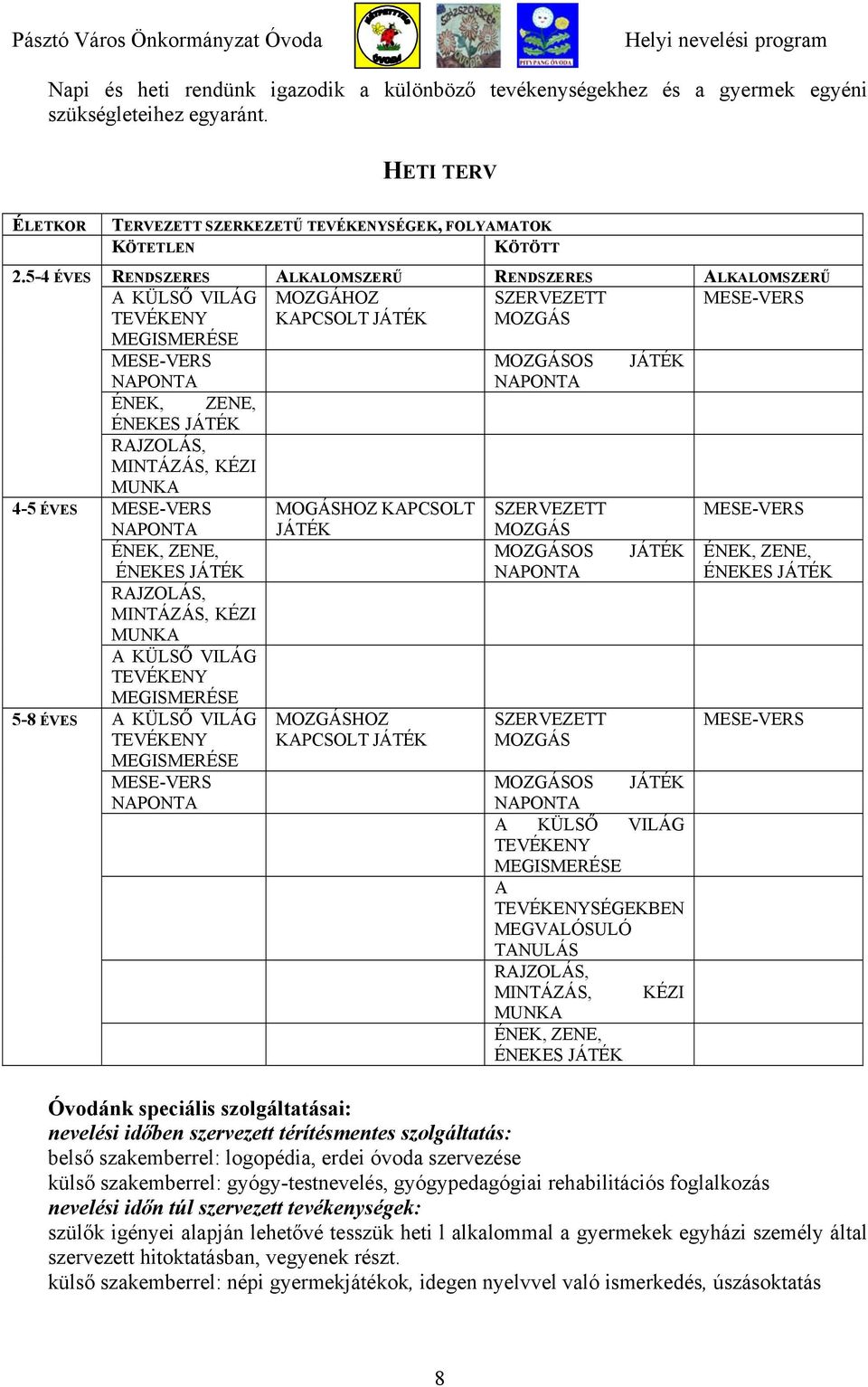 ZENE, ÉNEKES JÁTÉK RAJZOLÁS, MINTÁZÁS, KÉZI MUNKA MESE-VERS NAPONTA ÉNEK, ZENE, ÉNEKES JÁTÉK RAJZOLÁS, MINTÁZÁS, KÉZI MUNKA A KÜLSŐ VILÁG TEVÉKENY MEGISMERÉSE A KÜLSŐ VILÁG TEVÉKENY MEGISMERÉSE