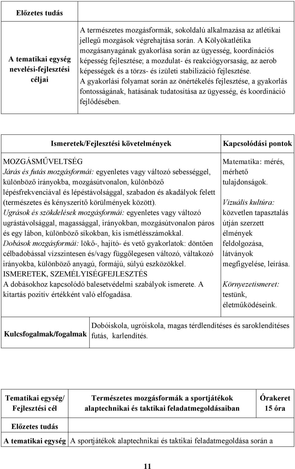 A gyakorlási folyamat során az önértékelés fejlesztése, a gyakorlás fontosságának, hatásának tudatosítása az ügyesség, és koordináció fejlődésében.