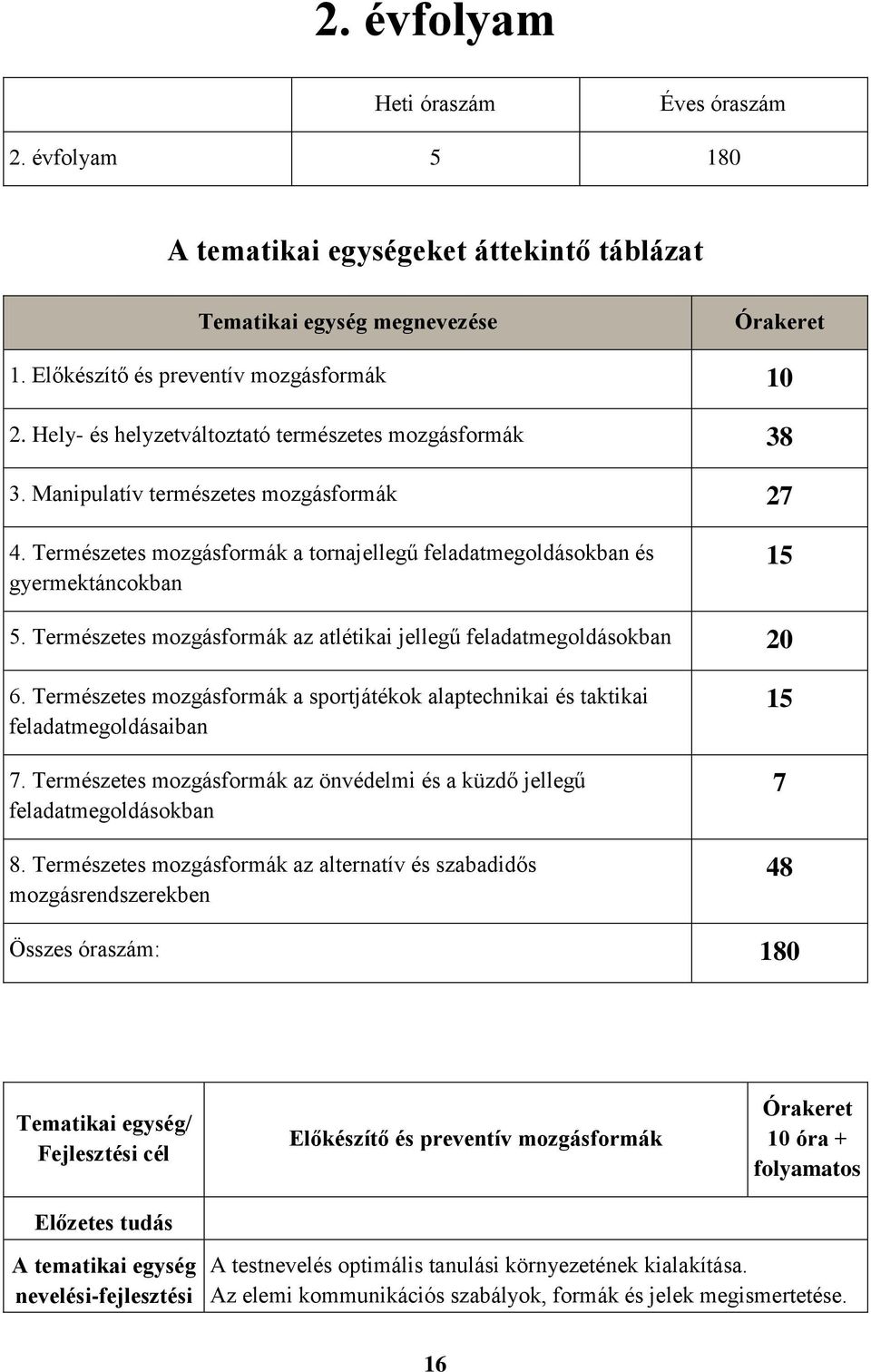 Természetes mozgásformák az atlétikai jellegű feladatmegoldásokban 20 6. Természetes mozgásformák a sportjátékok alaptechnikai és taktikai feladatmegoldásaiban 7.