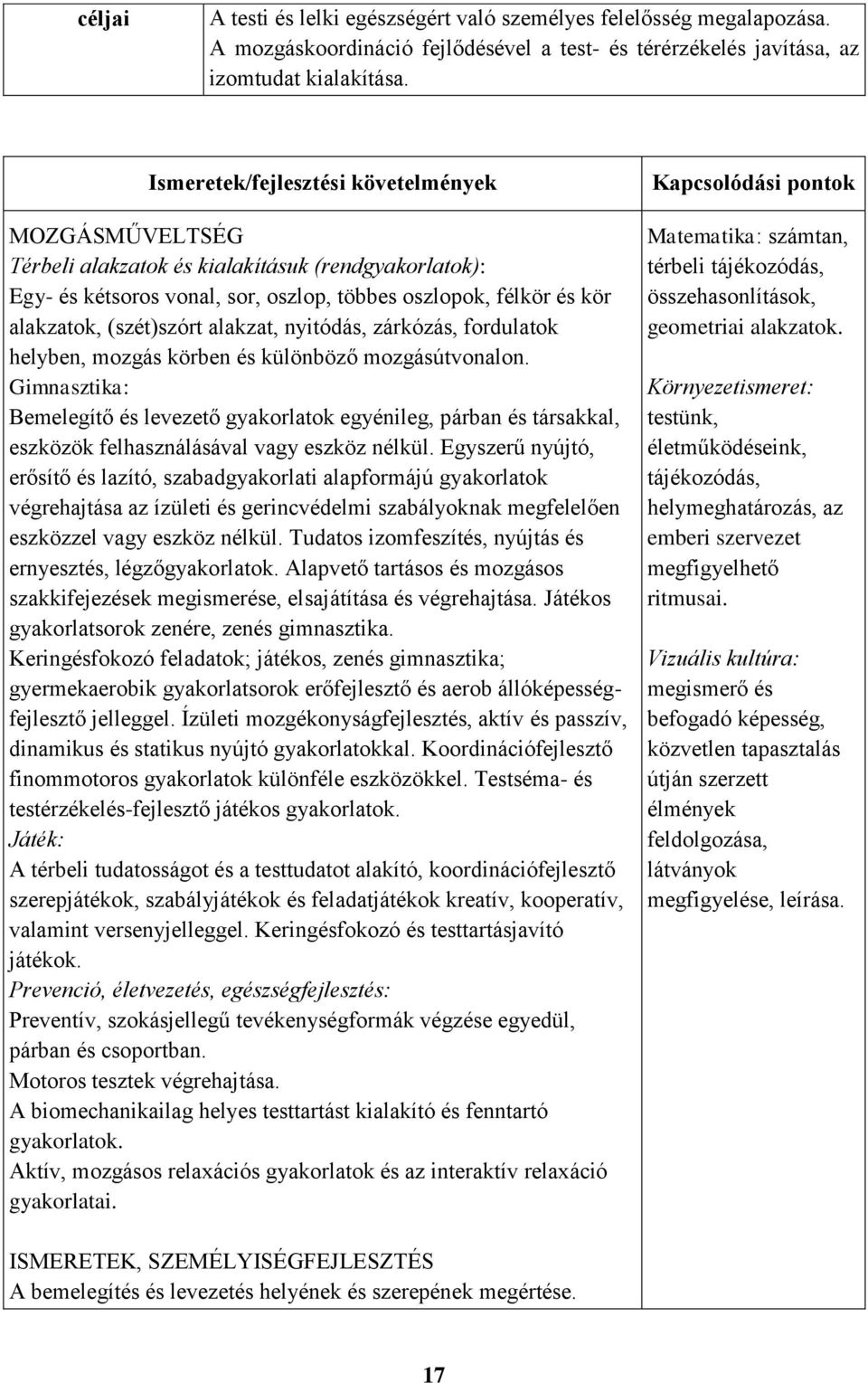 zárkózás, fordulatok helyben, mozgás körben és különböző mozgásútvonalon. Gimnasztika: Bemelegítő és levezető gyakorlatok egyénileg, párban és társakkal, eszközök felhasználásával vagy eszköz nélkül.