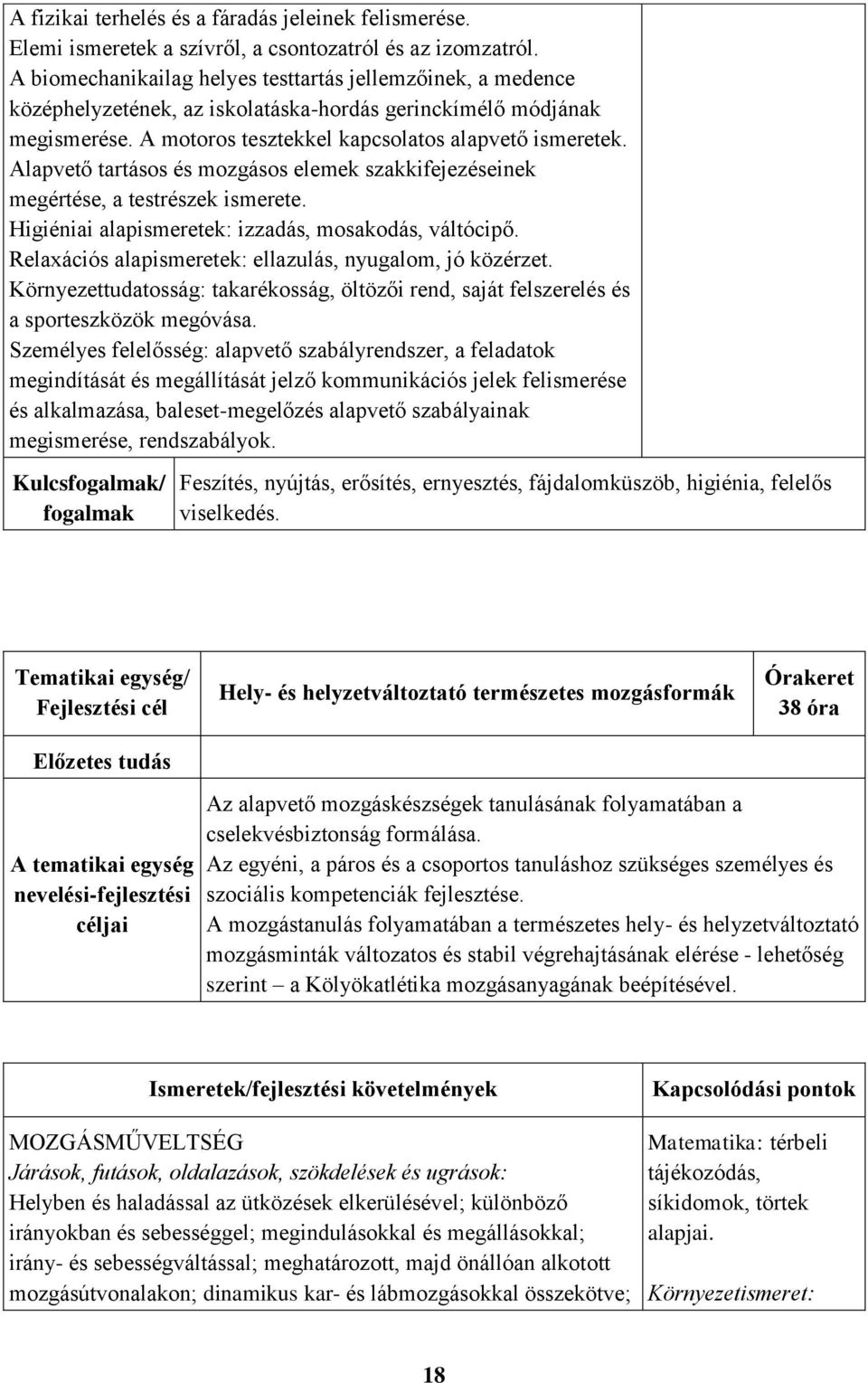 Alapvető tartásos és mozgásos elemek szakkifejezéseinek megértése, a testrészek ismerete. Higiéniai alapismeretek: izzadás, mosakodás, váltócipő.