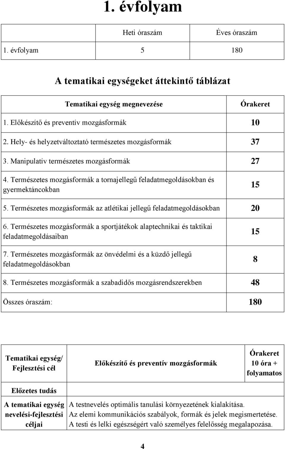 Természetes mozgásformák az atlétikai jellegű feladatmegoldásokban 20 6. Természetes mozgásformák a sportjátékok alaptechnikai és taktikai feladatmegoldásaiban 7.