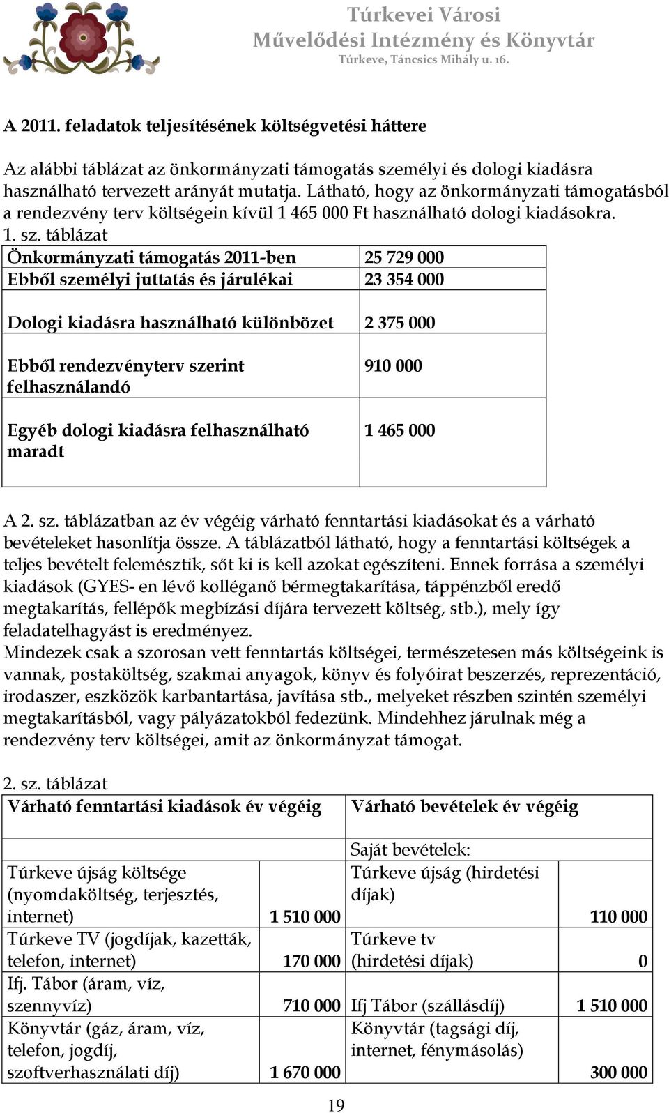 táblázat Önkormányzati támogatás 2011-ben 25 729 000 Ebből személyi juttatás és járulékai 23 354 000 Dologi kiadásra használható különbözet 2 375 000 Ebből rendezvényterv szerint felhasználandó Egyéb