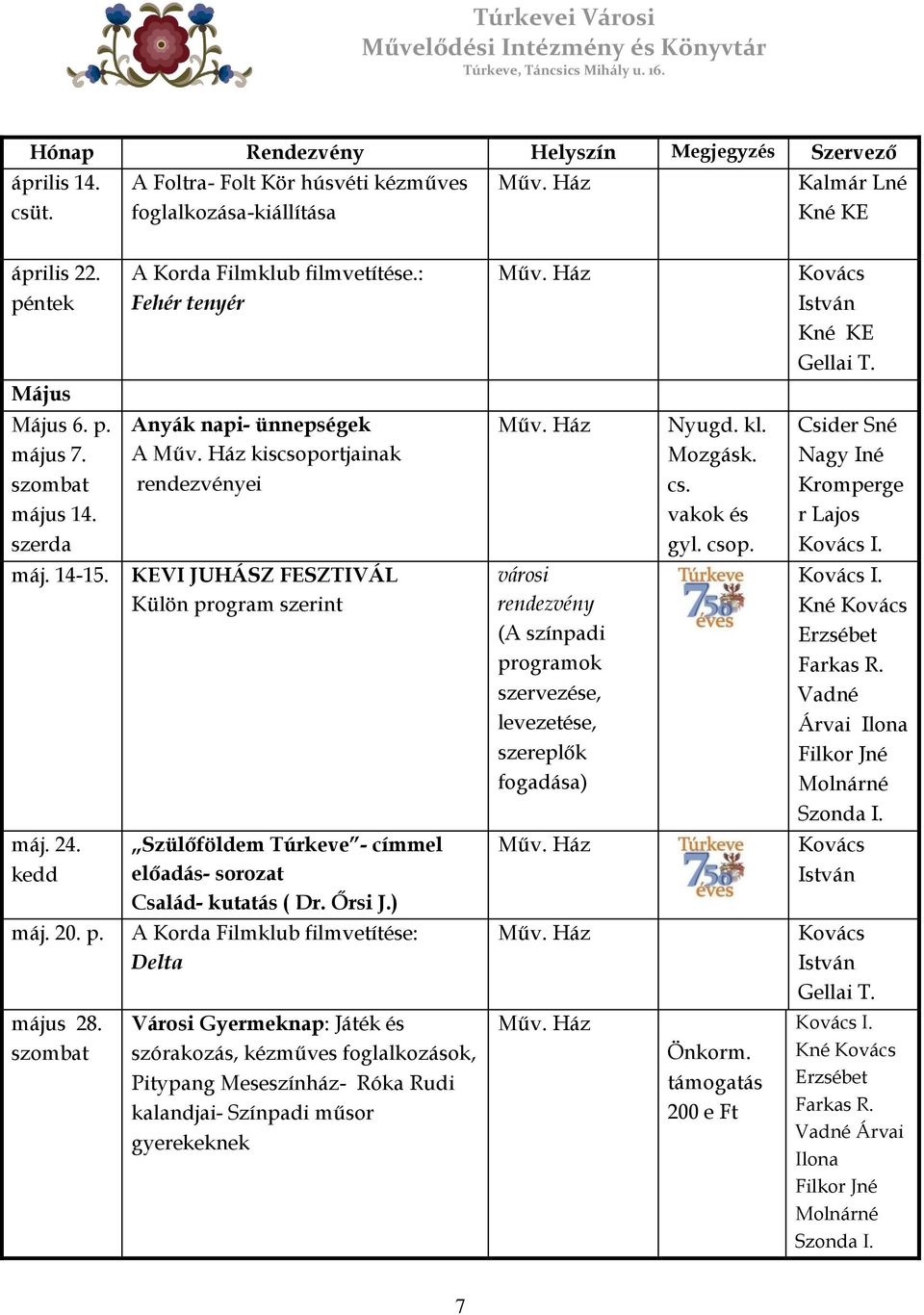 Csider Sné Nagy Iné Kromperge r Lajos I. máj. 14-15. KEVI JUHÁSZ FESZTIVÁL Külön program szerint városi rendezvény (A színpadi programok szervezése, levezetése, szereplők fogadása) I. Kné Farkas R.