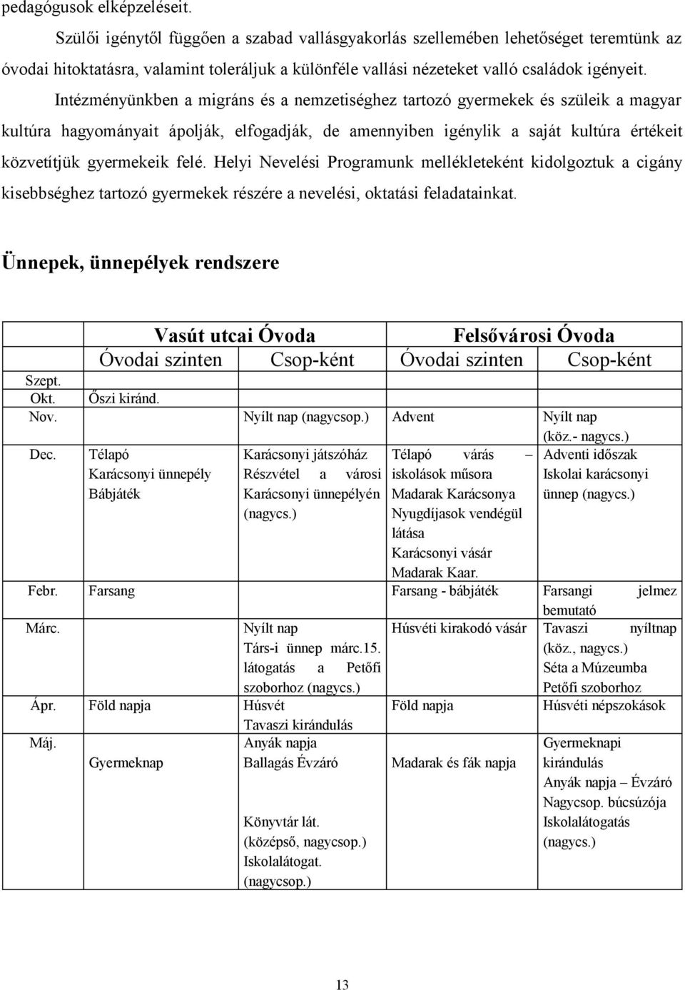 Intézményünkben a migráns és a nemzetiséghez tartozó gyermekek és szüleik a magyar kultúra hagyományait ápolják, elfogadják, de amennyiben igénylik a saját kultúra értékeit közvetítjük gyermekeik