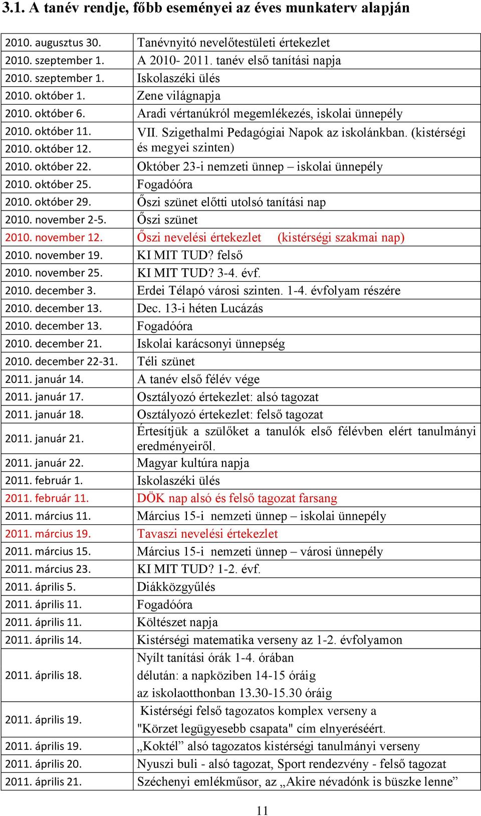 és megyei szinten) 2010. október 22. Október 23-i nemzeti ünnep iskolai ünnepély 2010. október 25. Fogadóóra 2010. október 29. Őszi szünet előtti utolsó tanítási nap 2010. november 2-5.