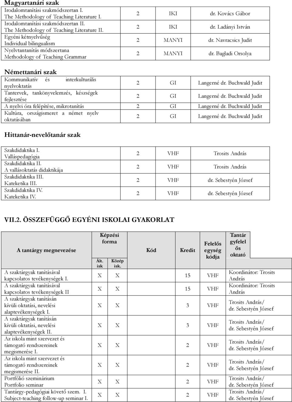 Bagladi Orsolya Némettanári szak Kommunikatív és interkulturális 2 GI Langerné dr. Buchwald Judit nyelvoktatás Tantervek, tankönyvelemzés, készségek 2 GI Langerné dr.