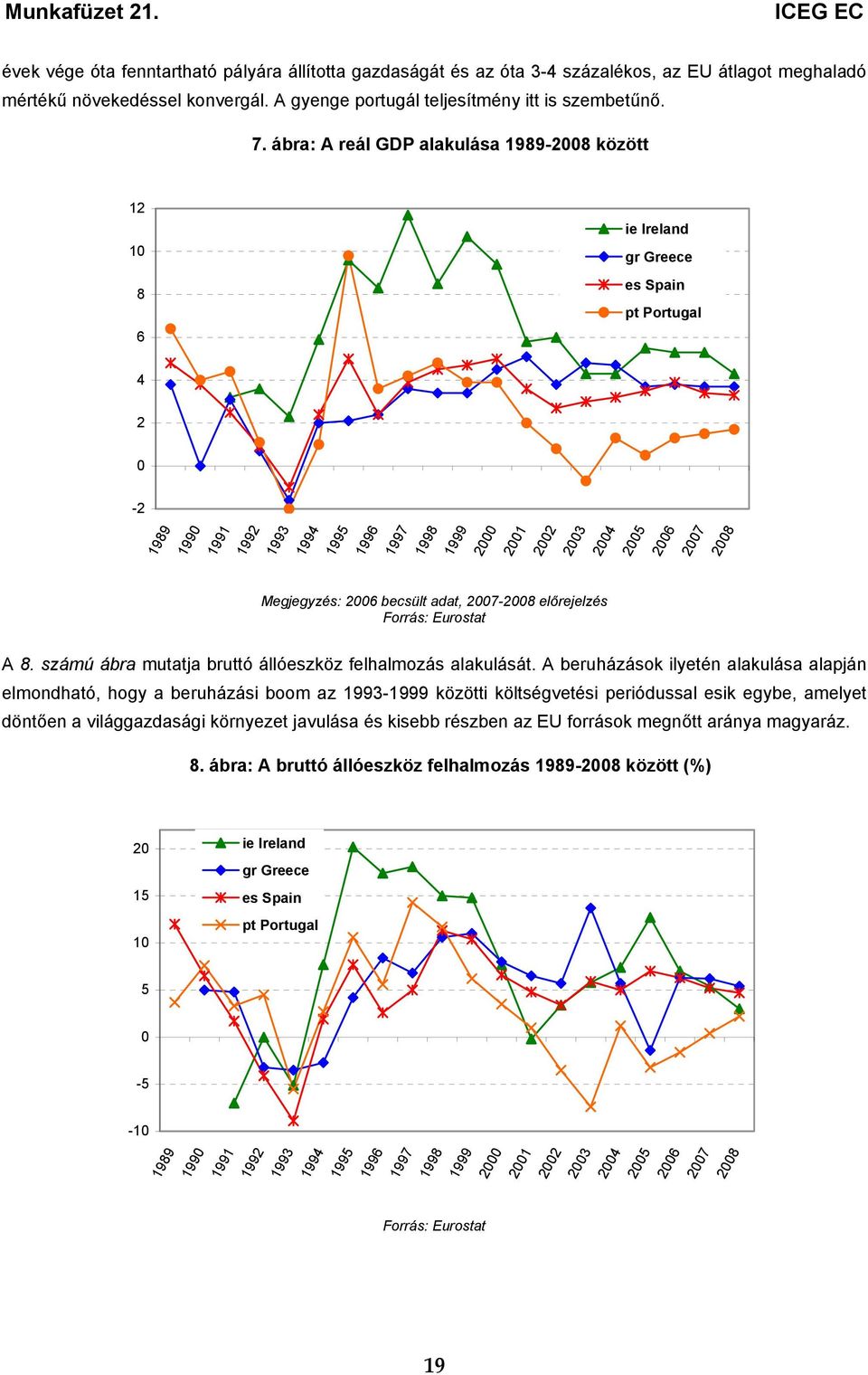 2008 Megjegyzés: 2006 becsült adat, 2007-2008 előrejelzés Forrás: Eurostat A 8. számú ábra mutatja bruttó állóeszköz felhalmozás alakulását.