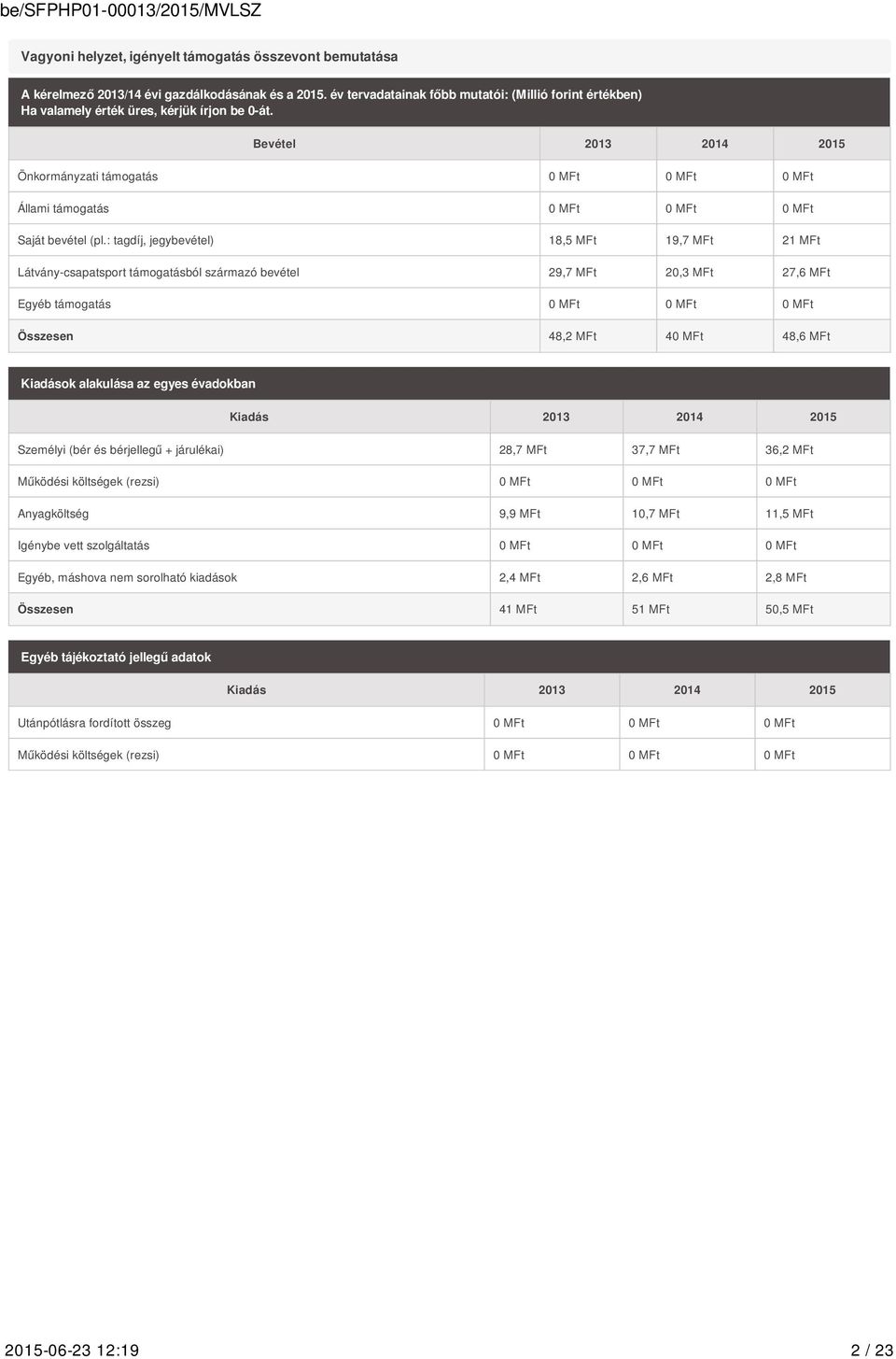 Bevétel 2013 2014 2015 Önkormányzati támogatás 0 MFt 0 MFt 0 MFt Állami támogatás 0 MFt 0 MFt 0 MFt Saját bevétel (pl.