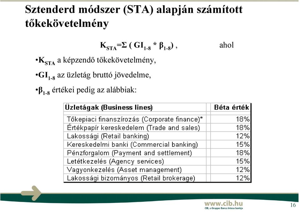 STA a képzendő tőkekövetelmény, GI 1-8 az üzletág