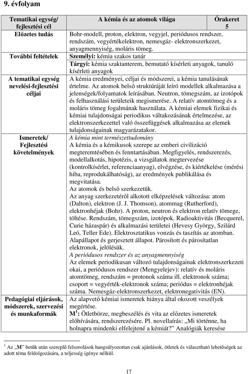 moláris tömeg. Személyi: kémia szakos tanár Tárgyi: kémia szaktanterem, bemutató kísérleti anyagok, tanuló kísérleti anyagok A kémia eredményei, céljai és módszerei, a kémia tanulásának értelme.