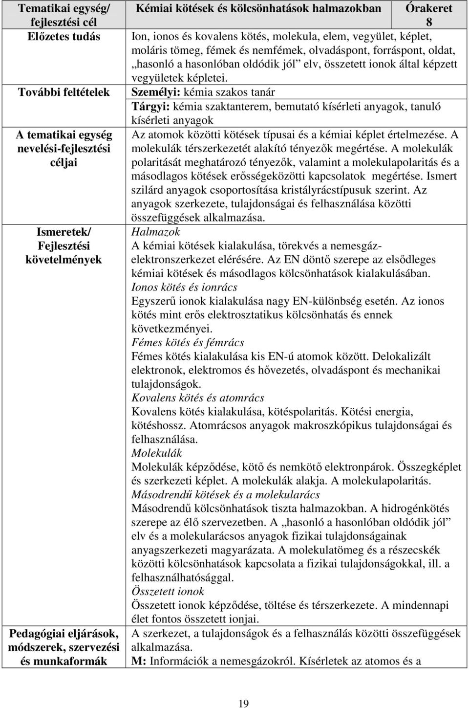 hasonló a hasonlóban oldódik jól elv, összetett ionok által képzett vegyületek képletei.