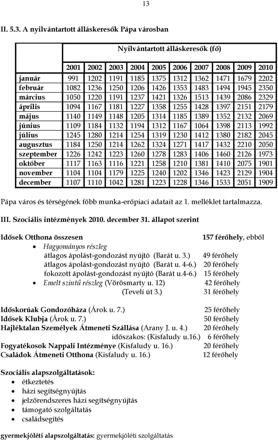 ) 20 férőhely fokozott ápolást-gondozást nyújtó (Barát u.4-6.) 15 férőhely Emelt szintű részleg (Vörösmarty u. 12) 42 férőhely (Teveli út 3.) 31 férőhely Időskorúak Gondozóháza (Árok u. 7.