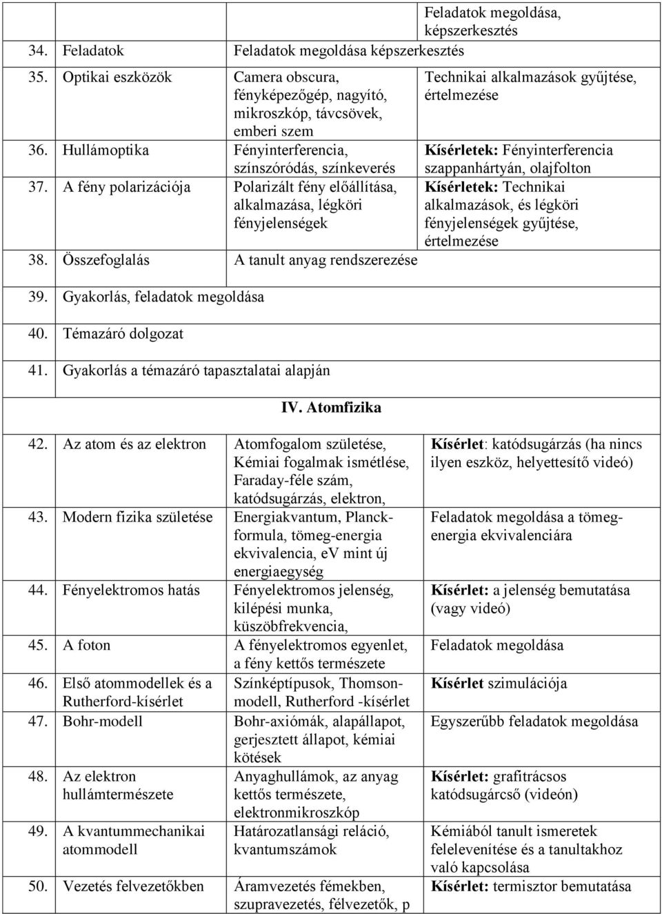 A fény polarizációja Polarizált fény előállítása, alkalmazása, légköri fényjelenségek Kísérletek: Technikai alkalmazások, és légköri fényjelenségek gyűjtése, értelmezése 38.
