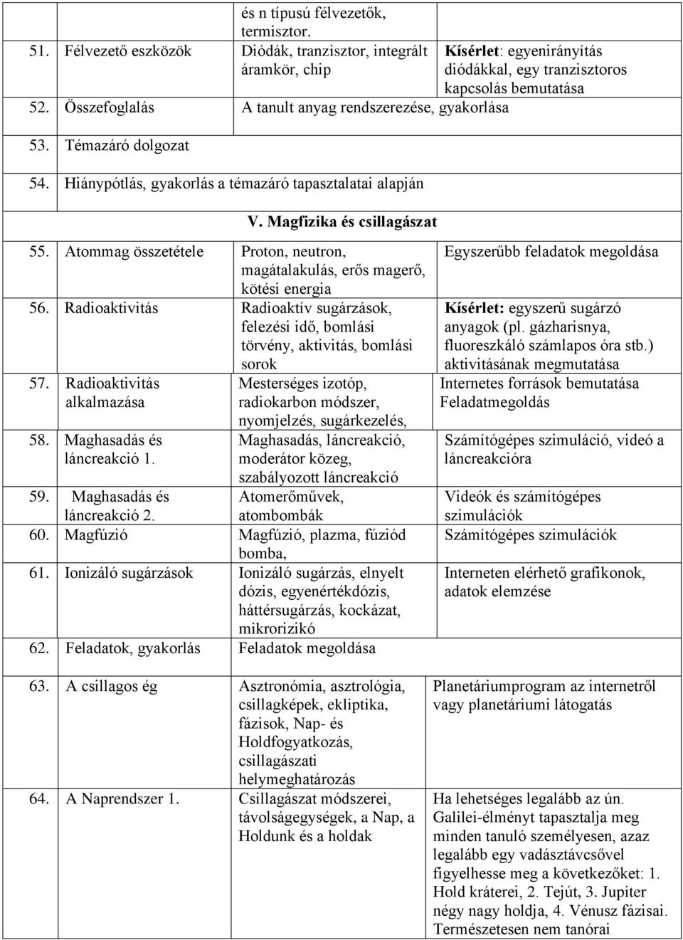 Atommag összetétele Proton, neutron, magátalakulás, erős magerő, kötési energia 56. Radioaktivitás Radioaktív sugárzások, felezési idő, bomlási törvény, aktivitás, bomlási 57.