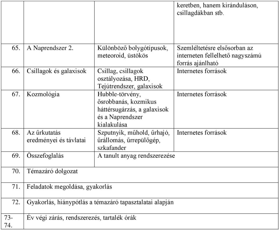 Az űrkutatás eredményei és távlatai kialakulása Szputnyik, műhold, űrhajó, űrállomás, űrrepülőgép, szkafander 69. Összefoglalás A tanult anyag rendszerezése 70. Témazáró dolgozat 71.