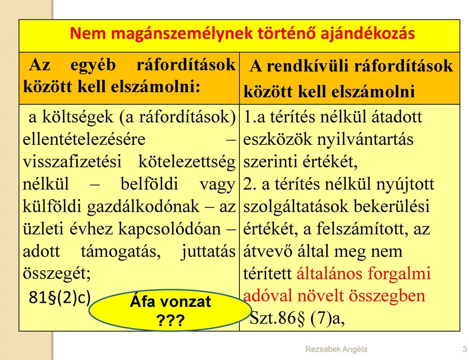 (2)c) Áfa vonzat??? A rendkívüli ráfordítások között kell elszámolni 1.a térítés nélkül átadott eszközök nyilvántartás szerinti értékét, 2.