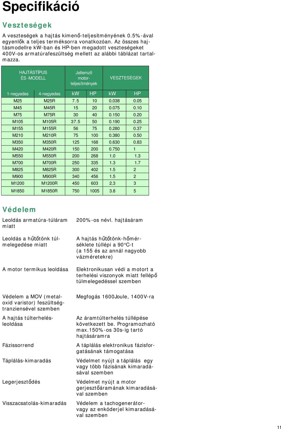 HAJTÁSTÍPUS ÉS -MODELL Jellemző motorteljesítmények VESZTESÉGEK 1-negyedes 4-negyedes kw HP kw HP M25 M25R 7.5 10 0.038 0.05 M45 M45R 15 20 0.075 0.10 M75 M75R 30 40 0.150 0.20 M105 M105R 37.5 50 0.