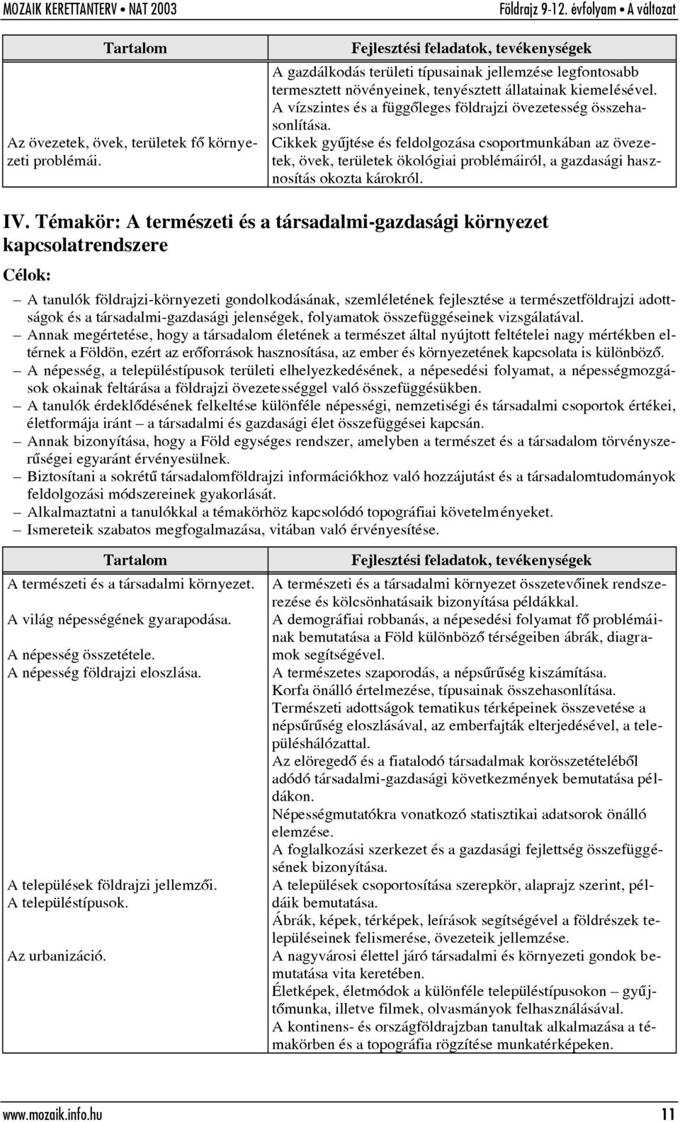 Cikkek gyûjtése és feldolgozása csoportmunkában az övezetek, övek, területek ökológiai problémáiról, a gazdasági hasznosítás okozta károkról. IV.