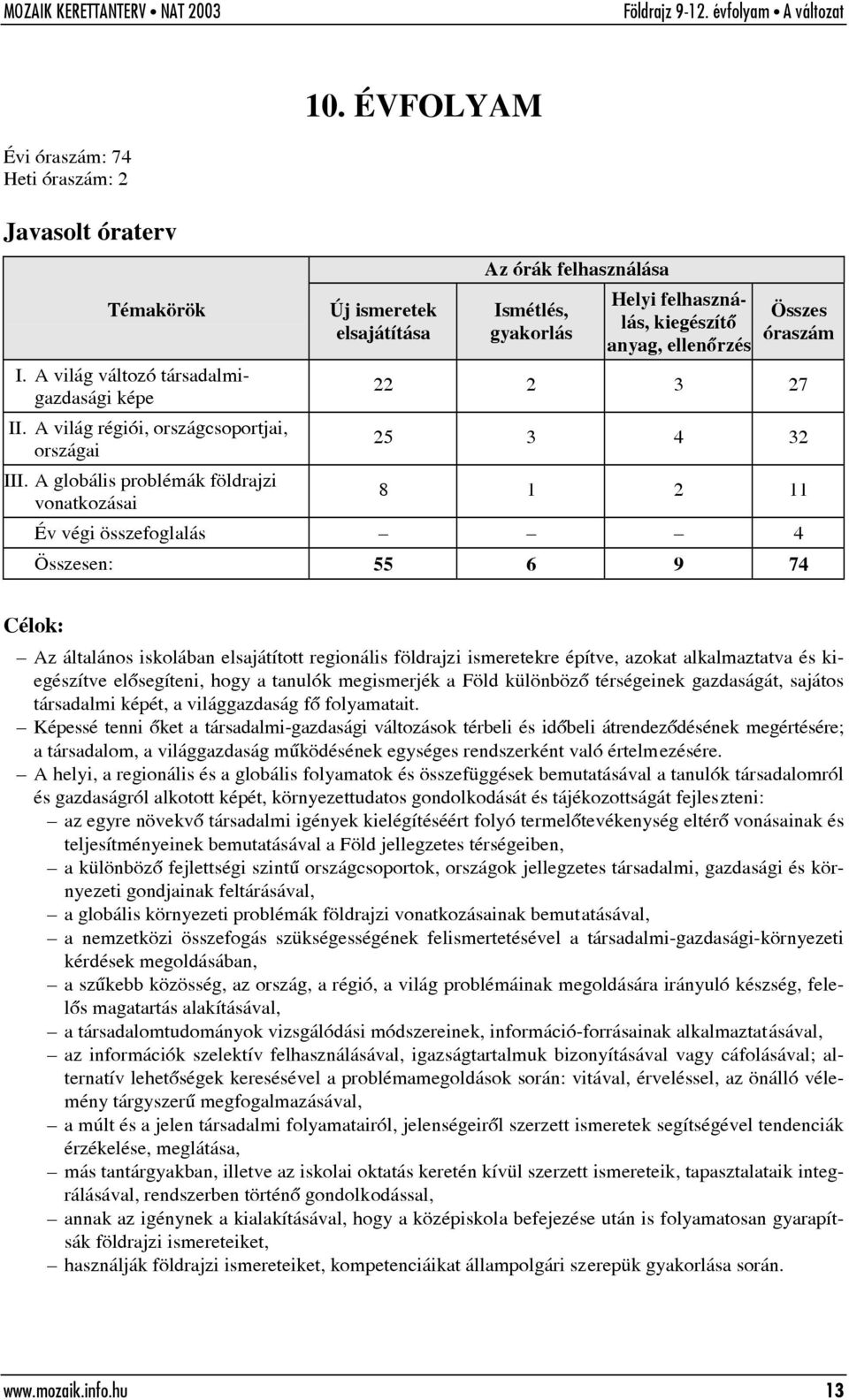 2 11 Év végi összefoglalás 4 Összesen: 55 6 9 74 Célok: Az általános iskolában elsajátított regionális földrajzi ismeretekre építve, azokat alkalmaztatva és kiegészítve elõsegíteni, hogy a tanulók