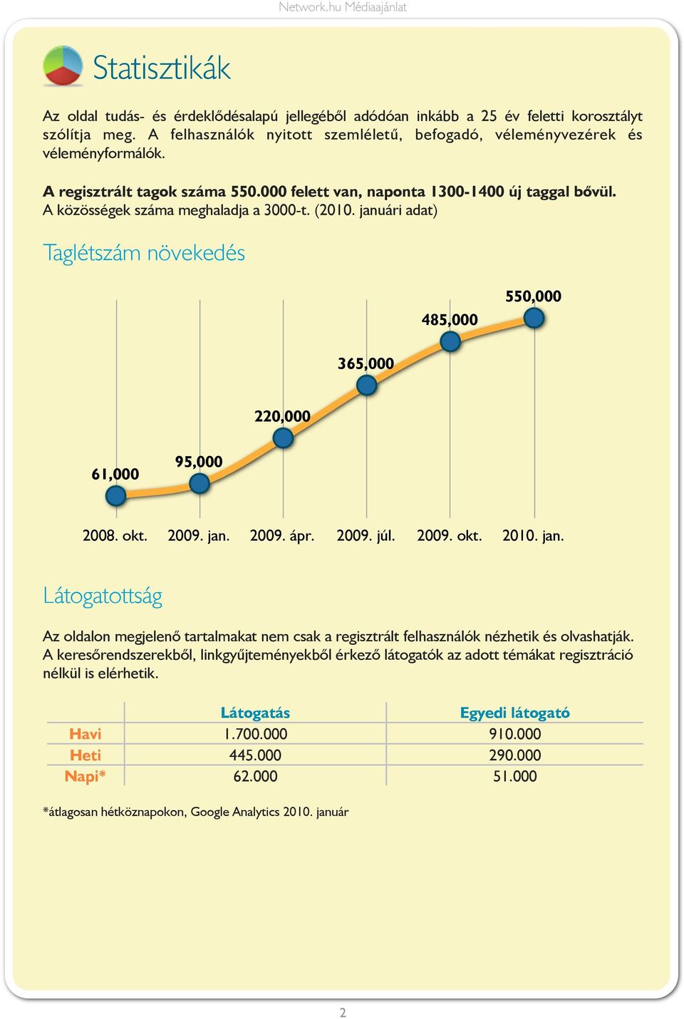 januári adat) Taglétszám növekedés 485,000 550,000 365,000 220,000 61,000 95,000 2008. okt. 2009. jan.