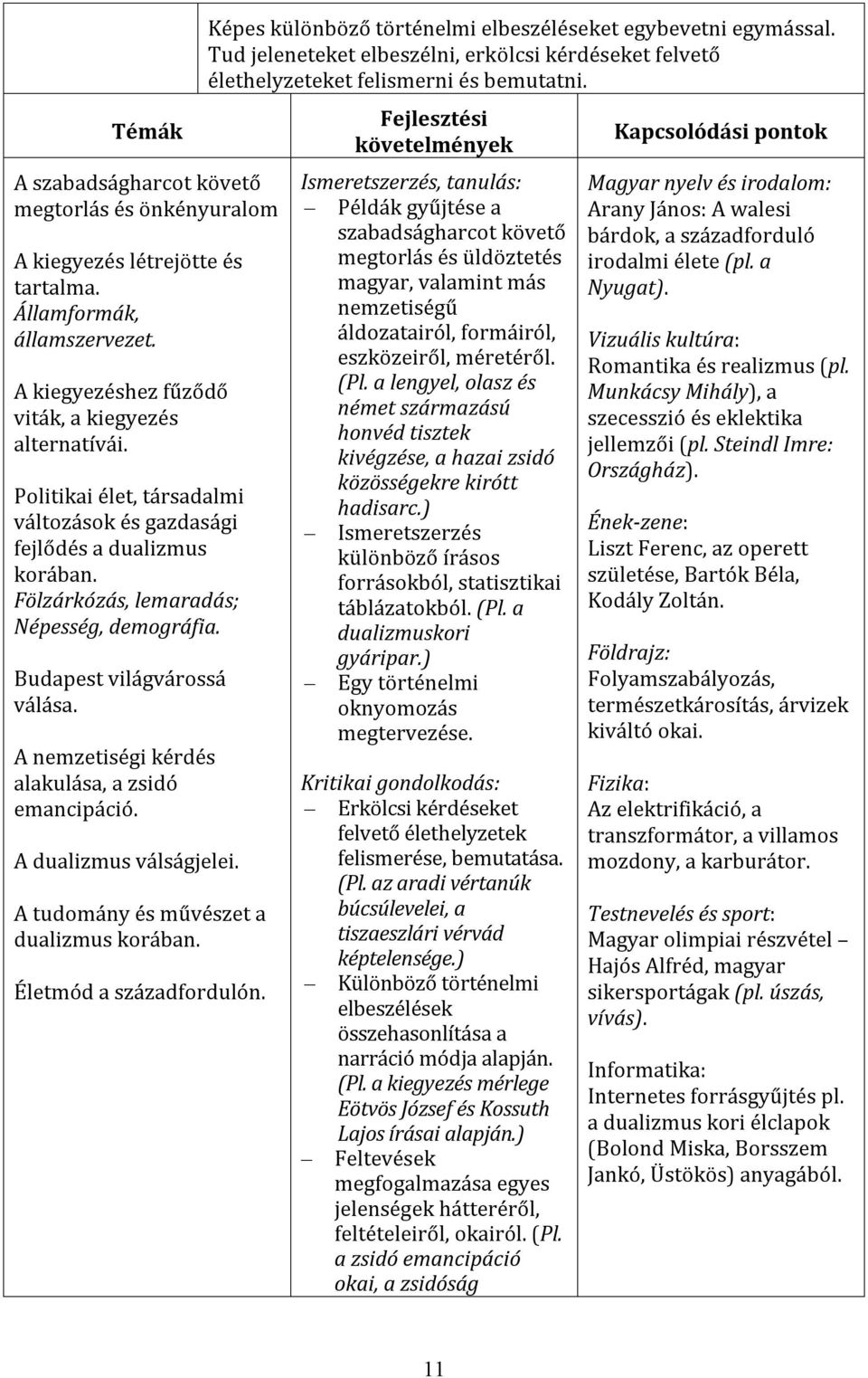 A nemzetiségi kérdés alakulása, a zsidó emancipáció. A dualizmus válságjelei. A tudomány és művészet a dualizmus korában. Életmód a századfordulón.