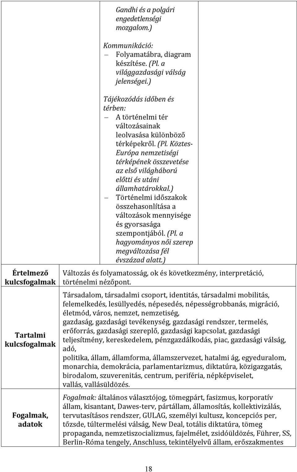 Köztes- Európa nemzetiségi térképének összevetése az első világháború előtti és utáni államhatárokkal.) Történelmi időszakok összehasonlítása a változások mennyisége és gyorsasága szempontjából. (Pl.