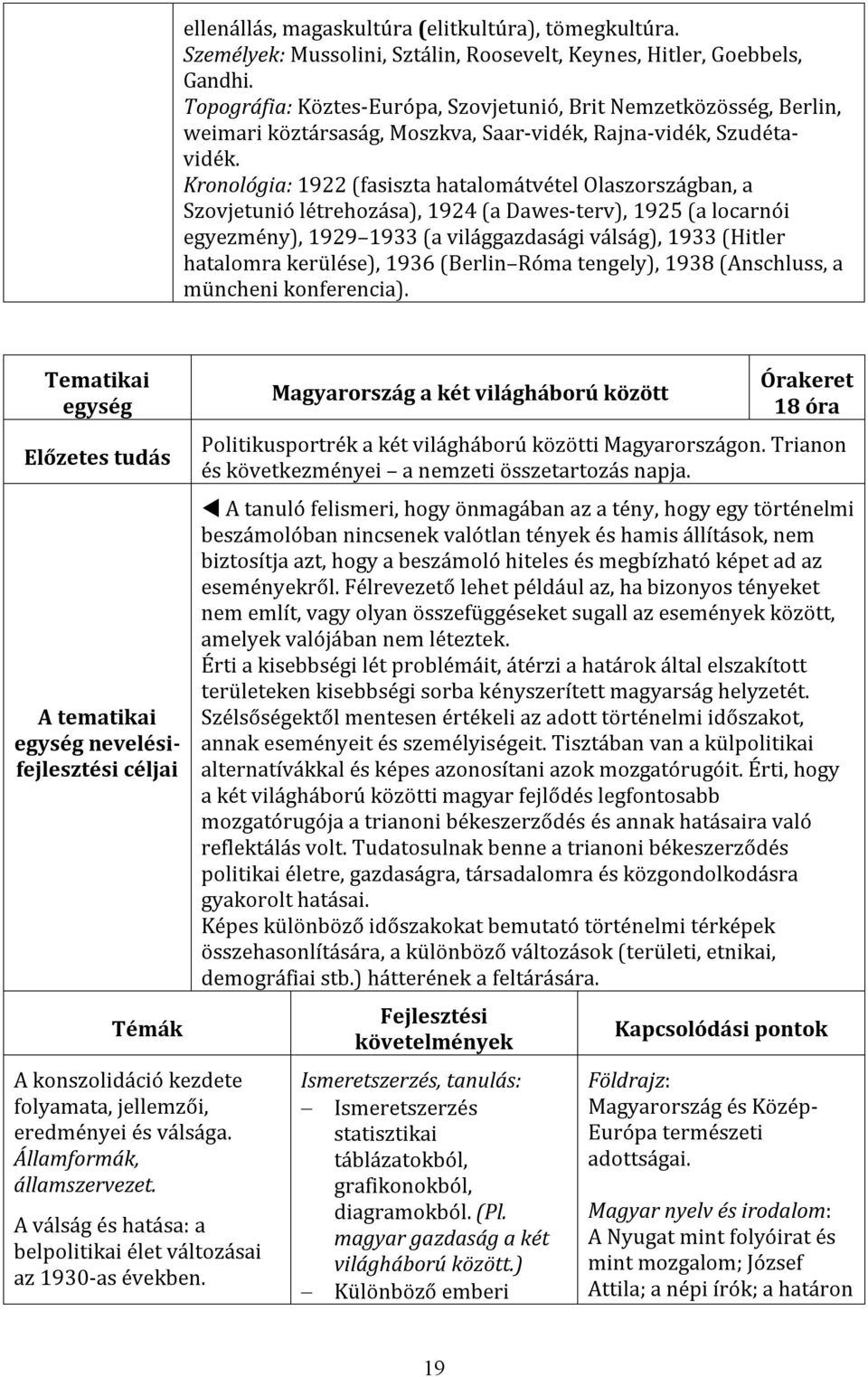 Kronológia: 1922 (fasiszta hatalomátvétel Olaszországban, a Szovjetunió létrehozása), 1924 (a Dawes-terv), 1925 (a locarnói egyezmény), 1929 1933 (a világgazdasági válság), 1933 (Hitler hatalomra