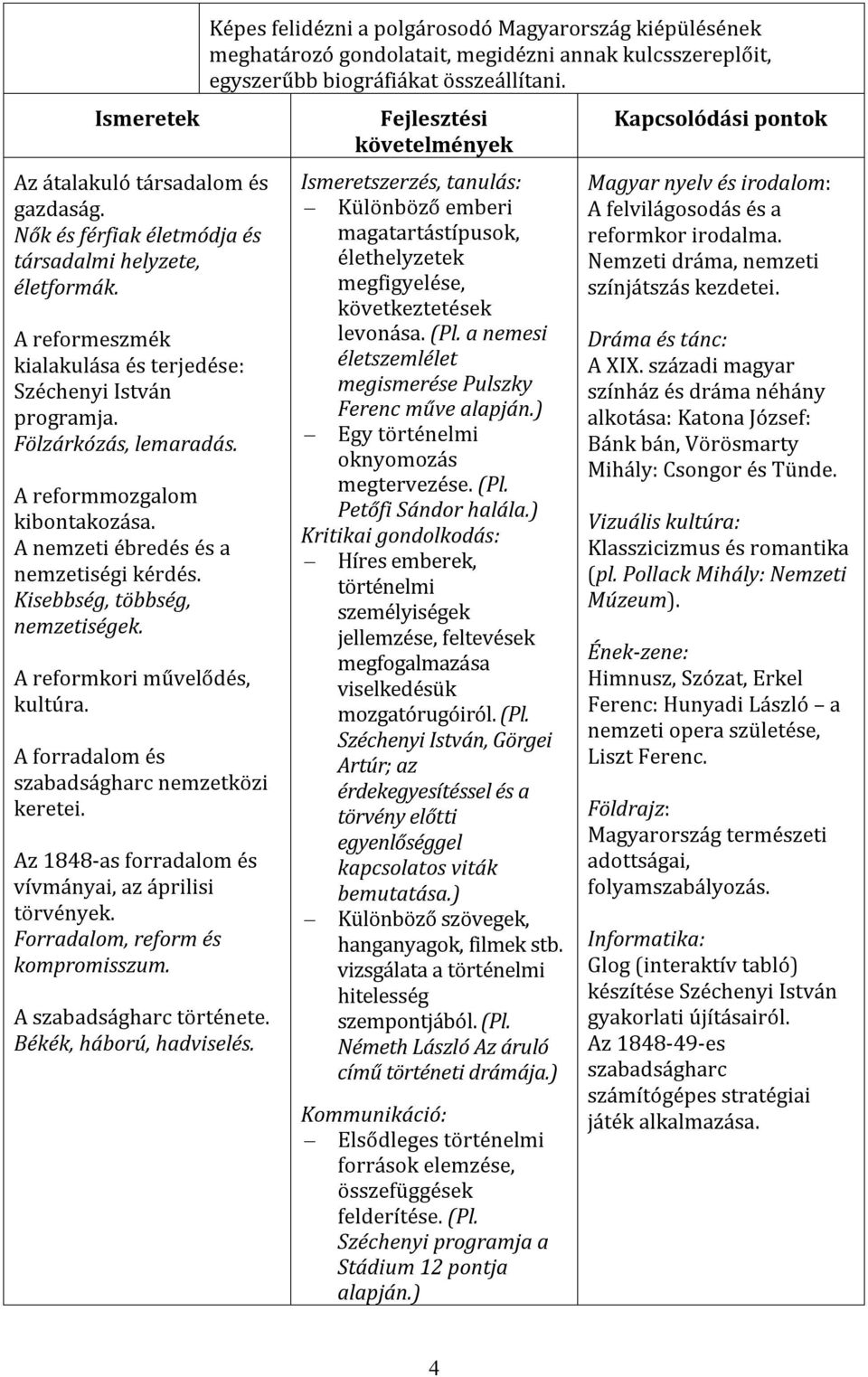 Az 1848-as forradalom és vívmányai, az áprilisi törvények. Forradalom, reform és kompromisszum. A szabadságharc története. Békék, háború, hadviselés.