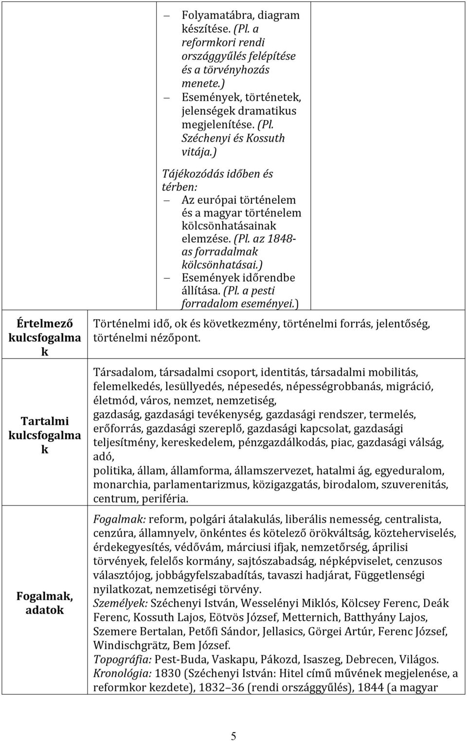 az 1848- as forradalmak kölcsönhatásai.) Események időrendbe állítása. (Pl. a pesti forradalom eseményei.) Történelmi idő, ok és következmény, történelmi forrás, jelentőség, történelmi nézőpont.