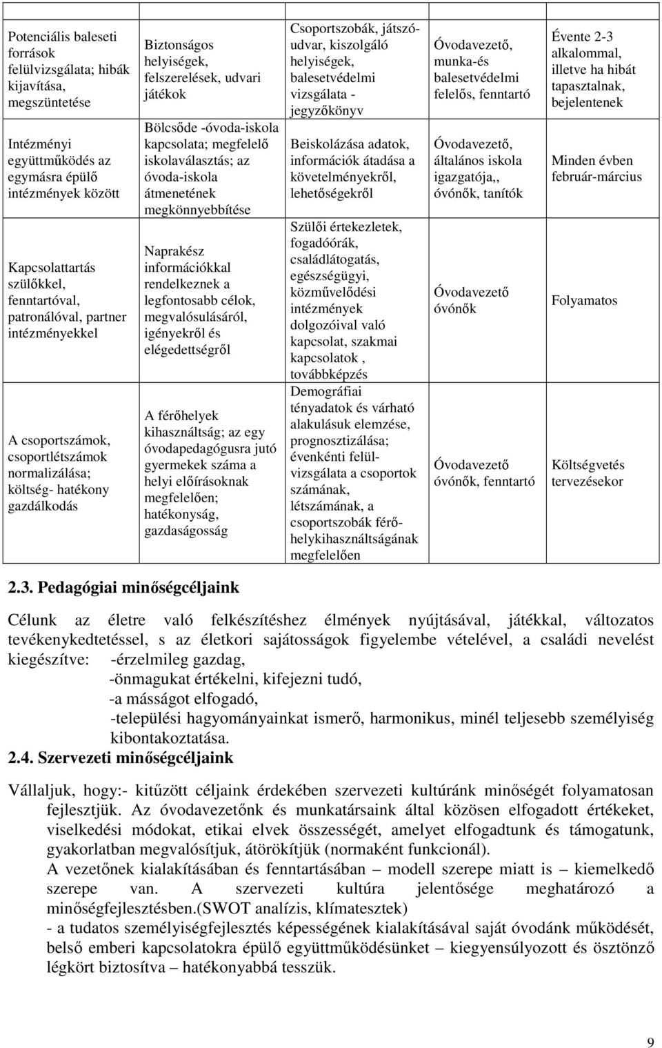 megfelelő iskolaválasztás; az óvoda-iskola átmenetének megkönnyebbítése Naprakész információkkal rendelkeznek a legfontosabb célok, megvalósulásáról, igényekről és elégedettségről A férőhelyek