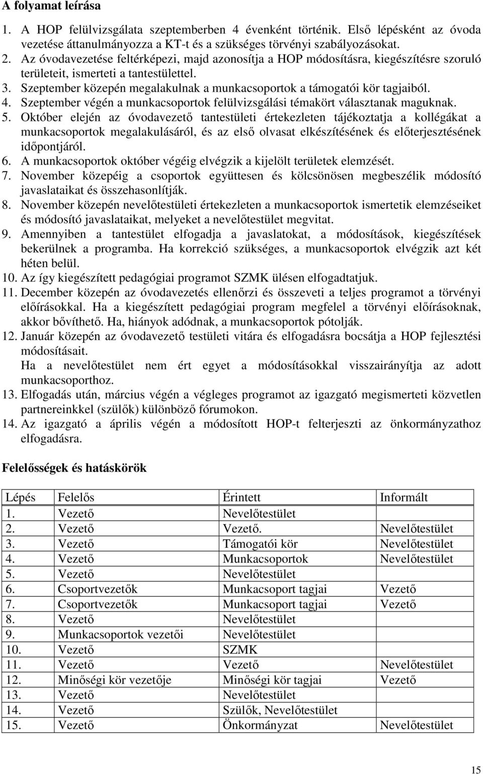 Szeptember közepén megalakulnak a munkacsoportok a támogatói kör tagjaiból. 4. Szeptember végén a munkacsoportok felülvizsgálási témakört választanak maguknak. 5.