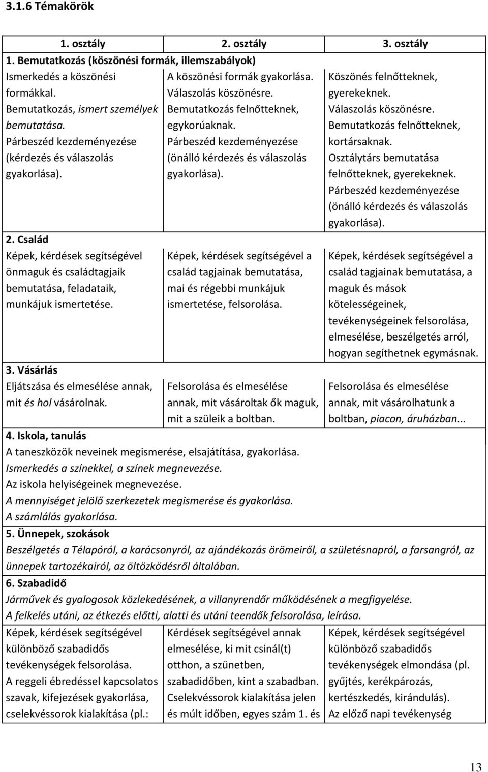 Párbeszéd kezdeményezése Párbeszéd kezdeményezése (kérdezés és válaszolás (önálló kérdezés és válaszolás gyakorlása). gyakorlása). 2.