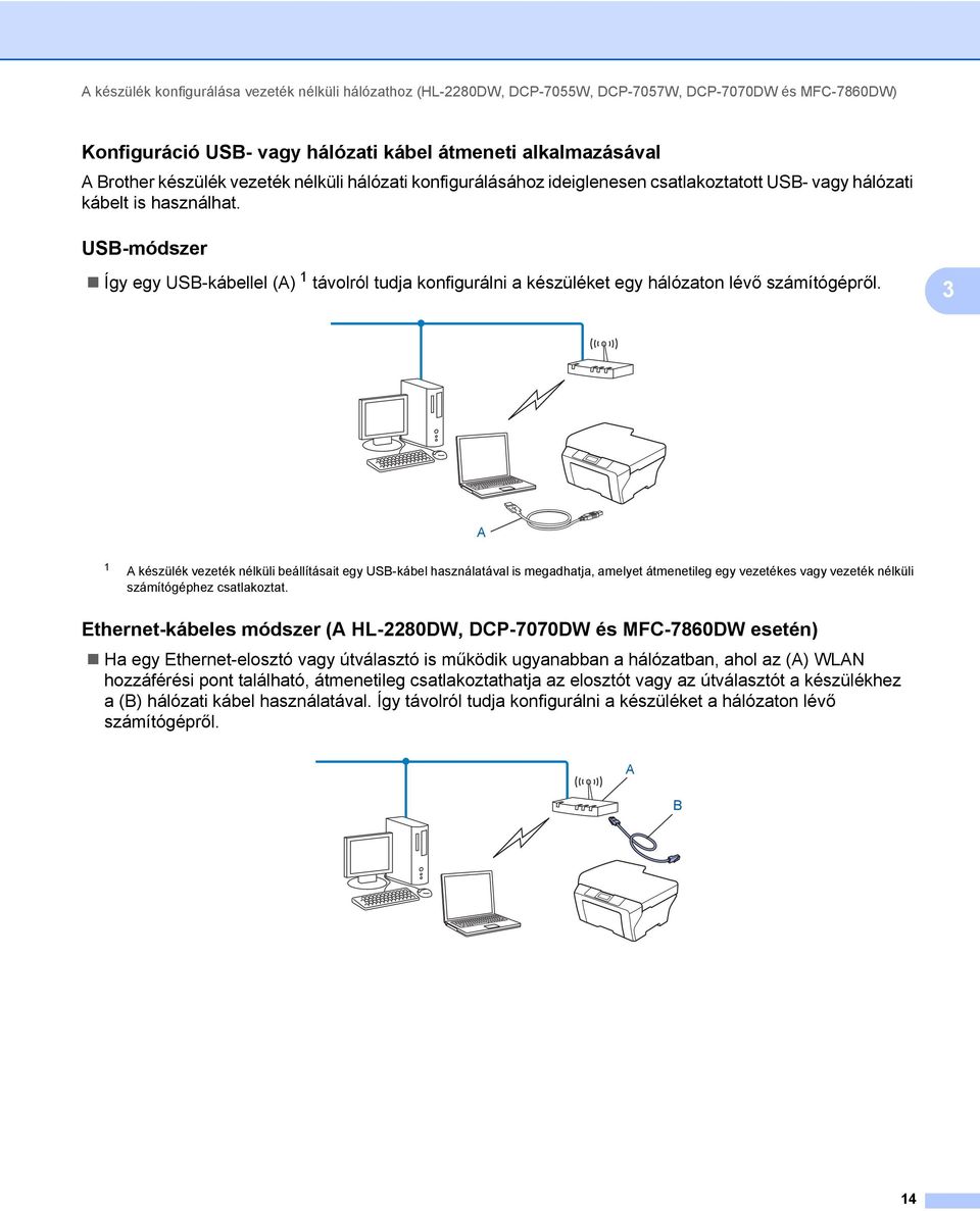 USB-módszer 3 Így egy USB-kábellel (A) 1 távolról tudja konfigurálni a készüléket egy hálózaton lévő számítógépről.