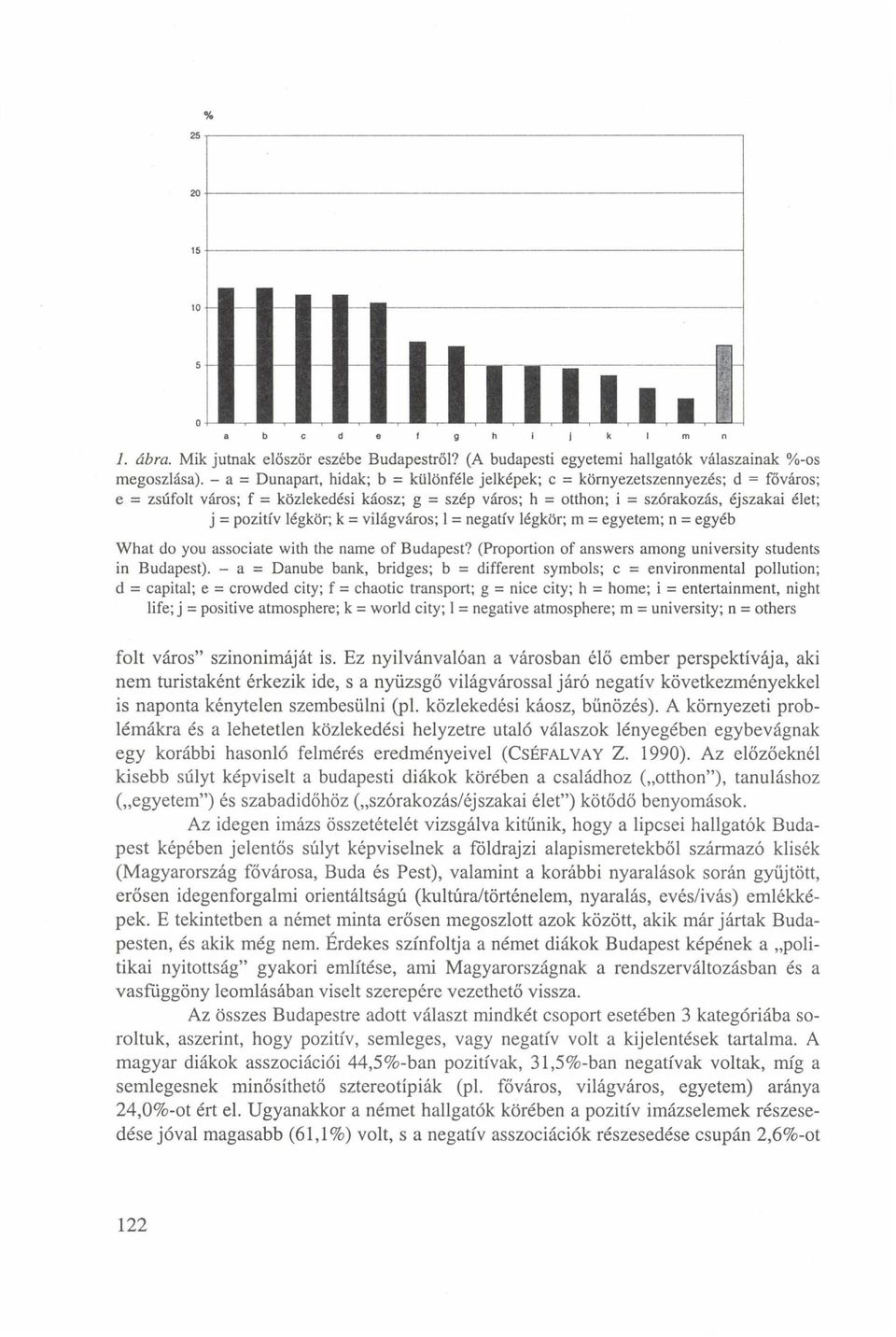 légkör; k = világváros; 1 = negatív légkör; m = egyetem; n = egyéb What do you associate with the name of Budapest? (Proportion of answers among university students in Budapest).