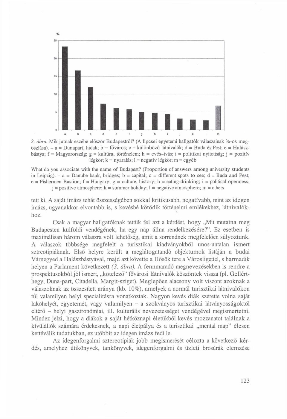 légkör; k = nyaralás; 1 = negatív légkör; m = egyéb What do you associate with the name of Budapest? (Proportion of answers among university students in Leipzig).