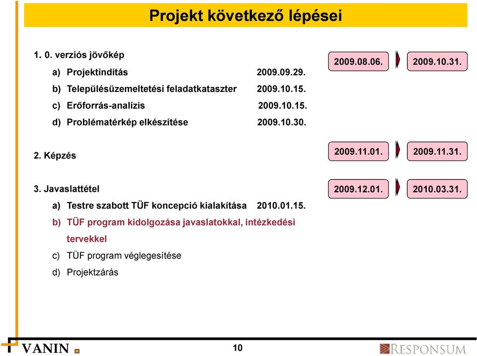 10.30. 2009.08.06. 2009.10.31. 2. Képzés 2009.11.01. 2009.11.31. 3.