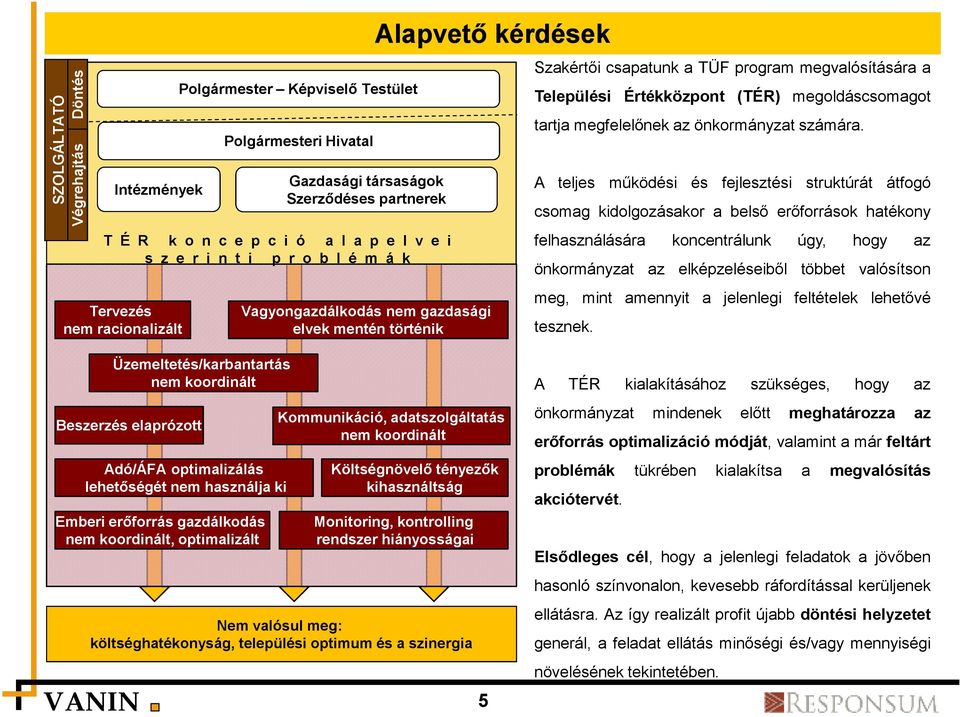 megoldáscsomagot tartja megfelelőnek az önkormányzat számára.