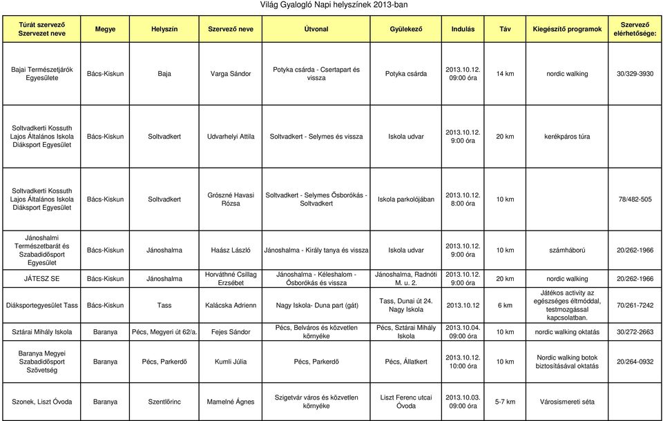 Havasi Rózsa Soltvadkert - Selymes Ősborókás - Soltvadkert Iskola parkolójában 8:00 óra 10 km 78/482-505 Jánoshalmi Természetbarát és Bács-Kiskun Jánoshalma Haász László Jánoshalma - Király tanya és